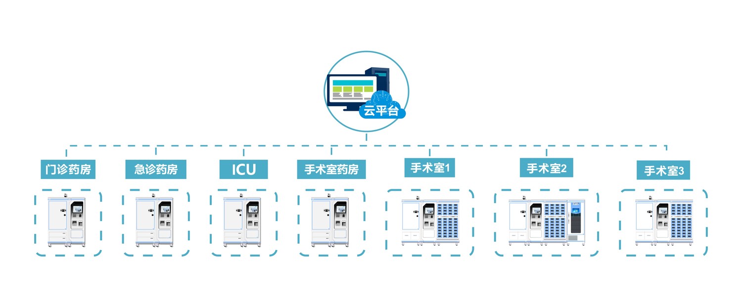 安瑞科助力江門中心醫院加快推進智慧醫療信息化建設